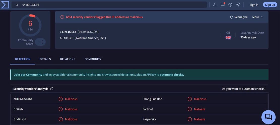 IP VT Score
