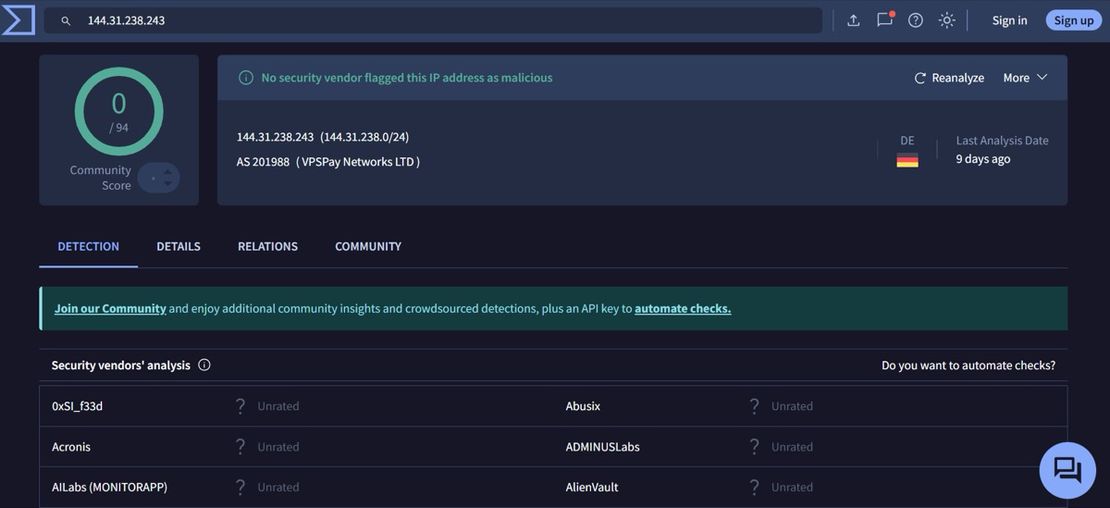 IP VT Score
