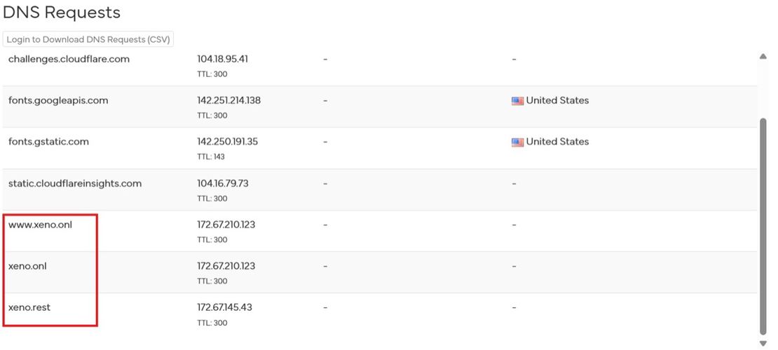 xeno.onl DNS Requests