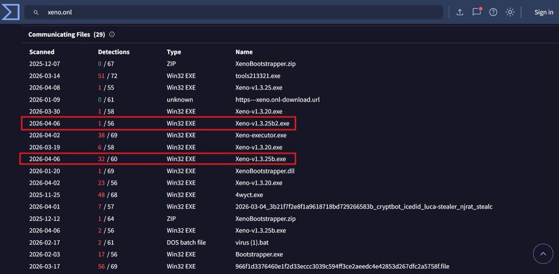 xeno.onl VT Files