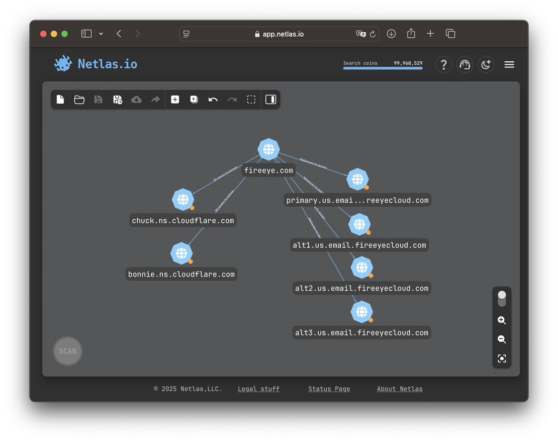 Netlas Discovery - FireEye MX and NS servers