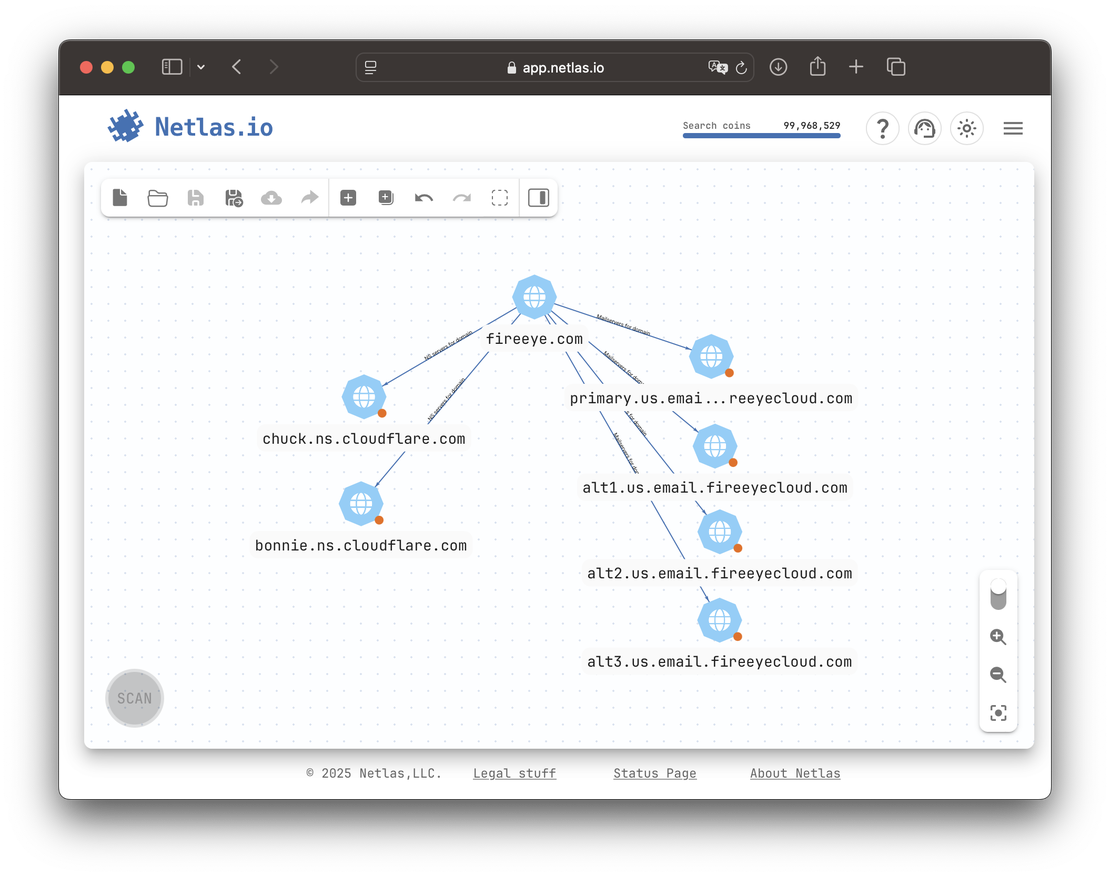 Netlas Discovery - FireEye MX and NS servers