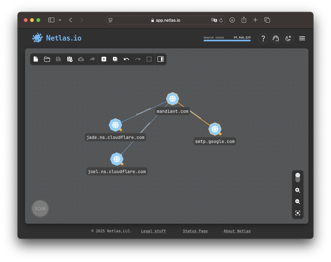 Netlas Discovery - Mandiant MX and NS servers