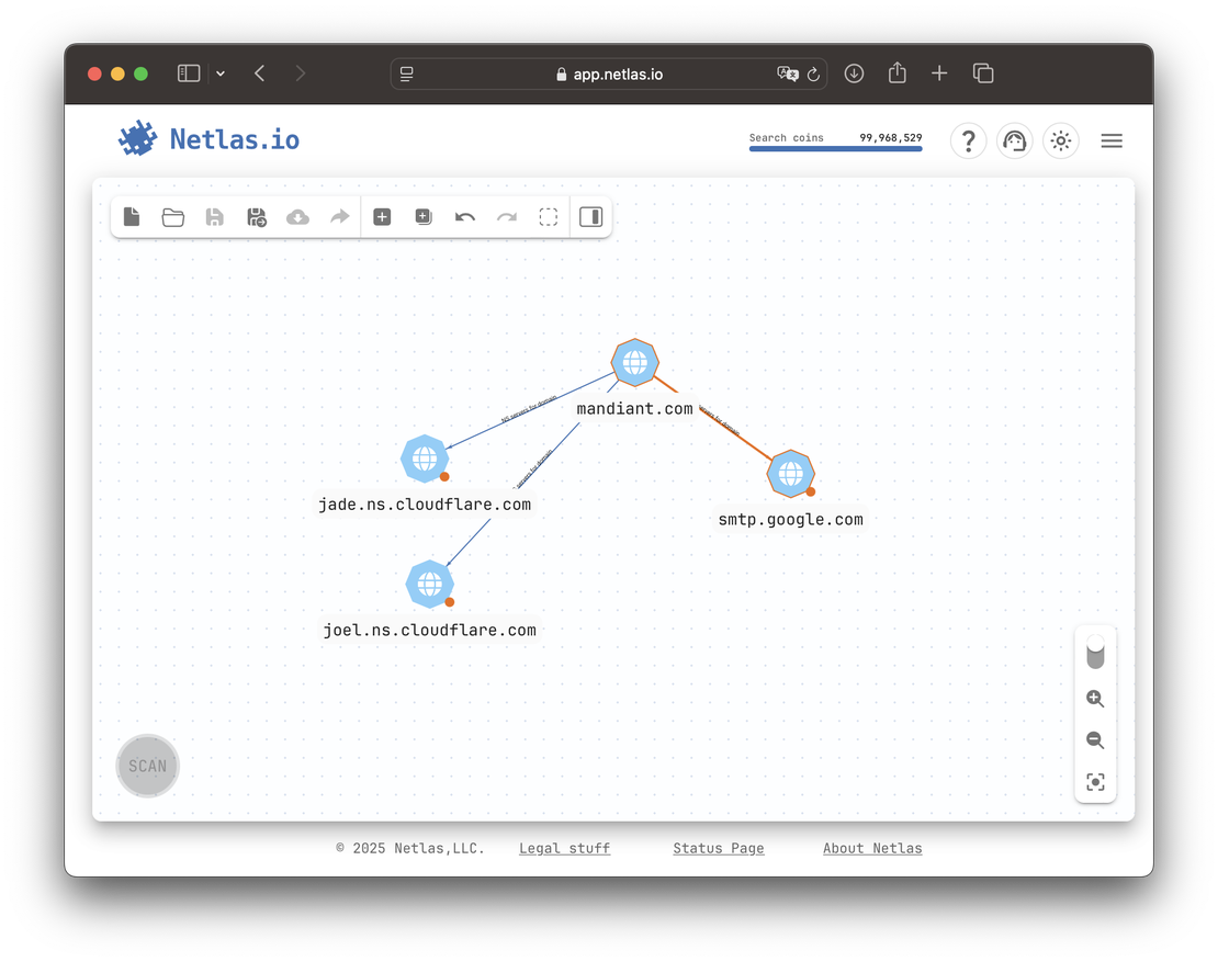 Netlas Discovery - Mandiant MX and NS servers