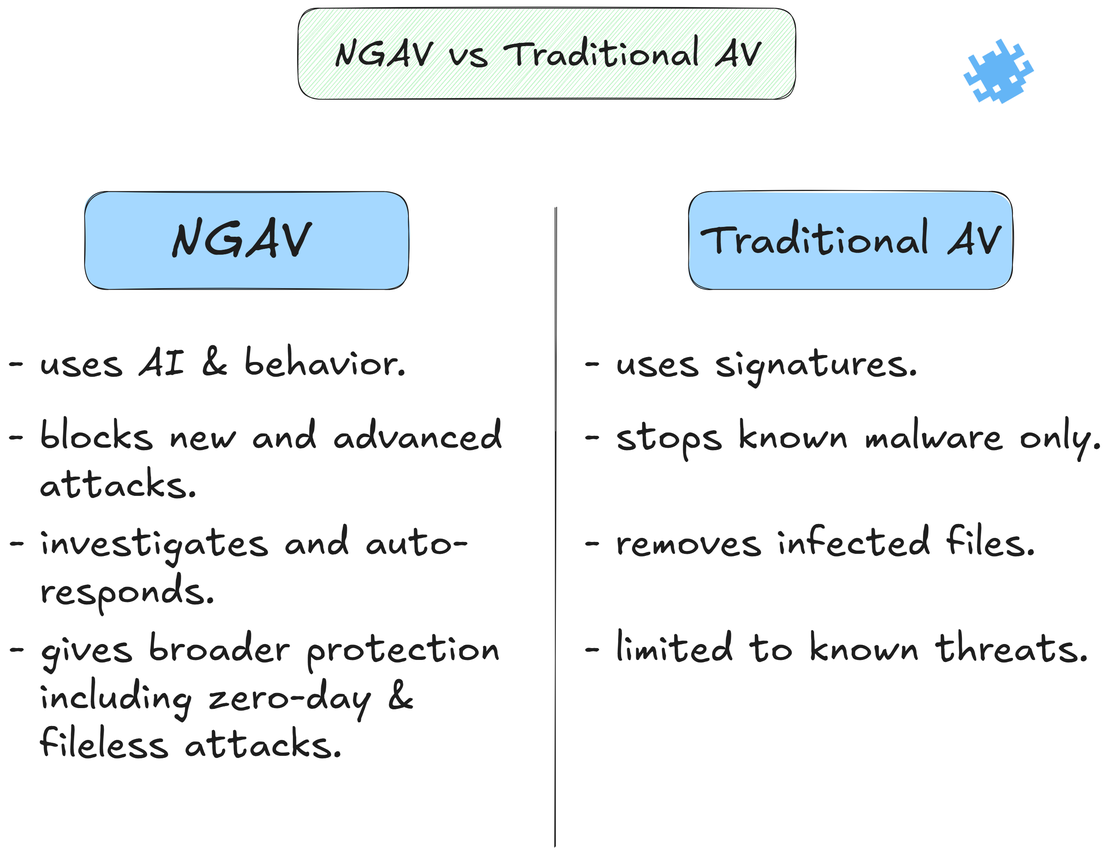 NGAV vs Traditional AV