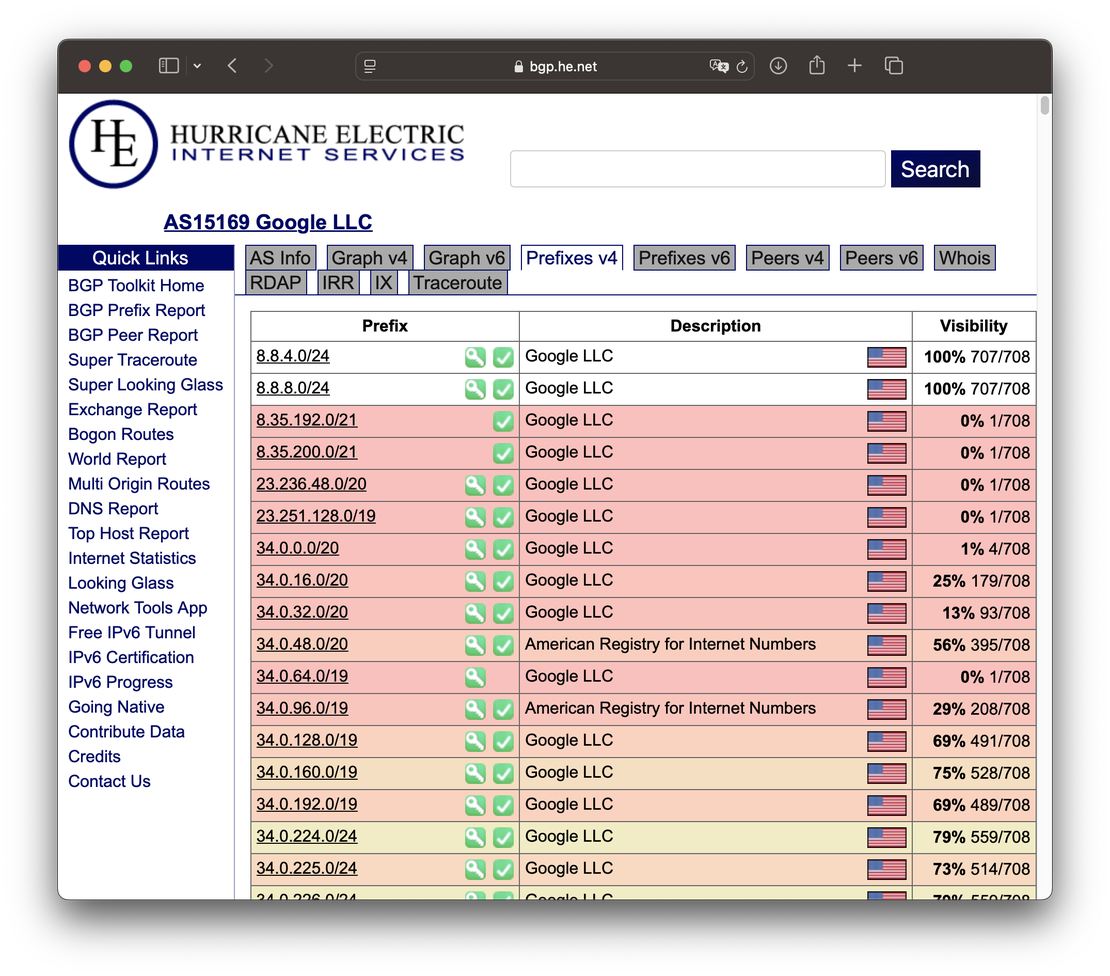 BGP Toolkit ASN page showing prefix table