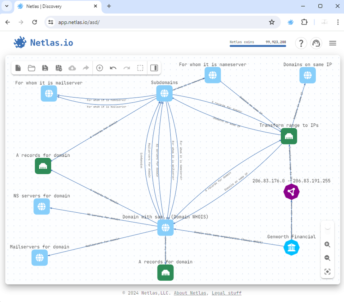All DNS records added in Netlas Discovery Tool