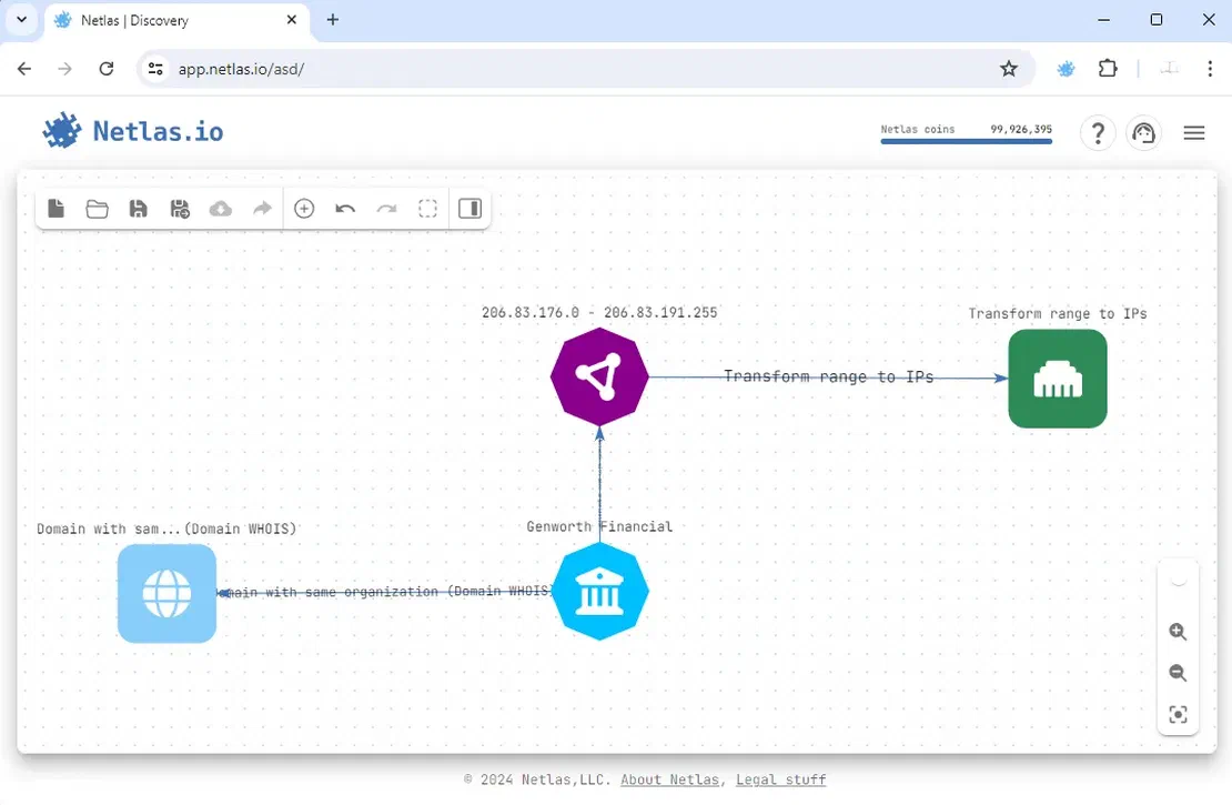 Network and IP nodes added in Netlas Discovery Tool