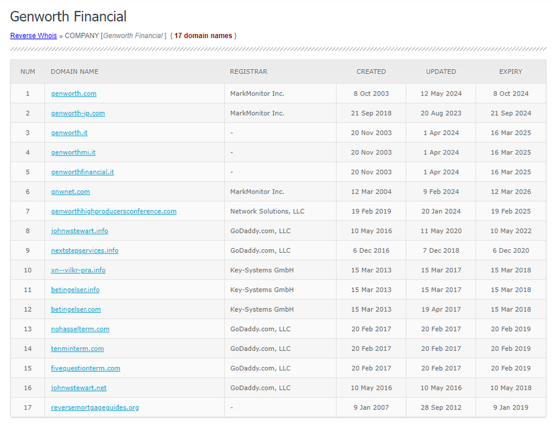Domain names search results from whoxy.com