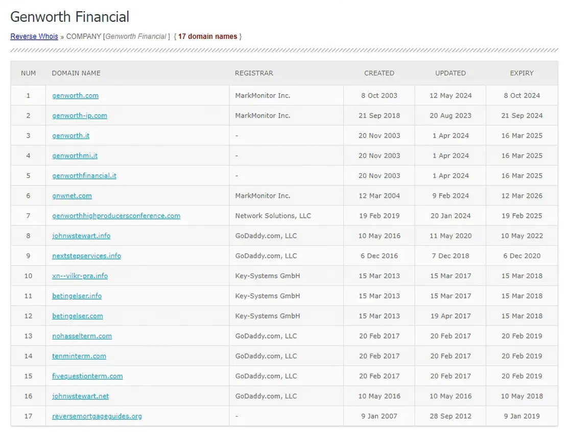 Domain names search results from whoxy.com