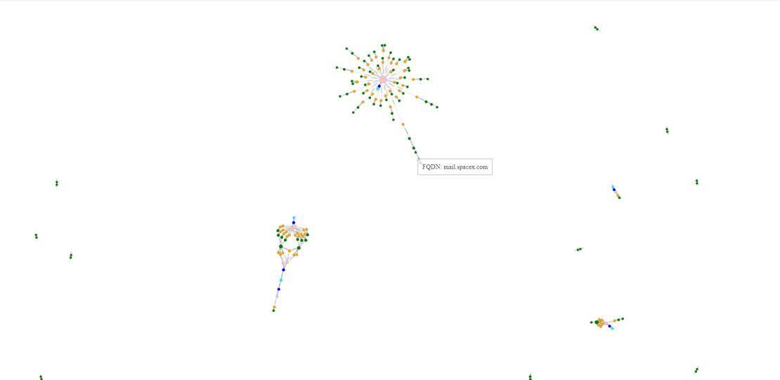 Another OWASP Amass attack surface