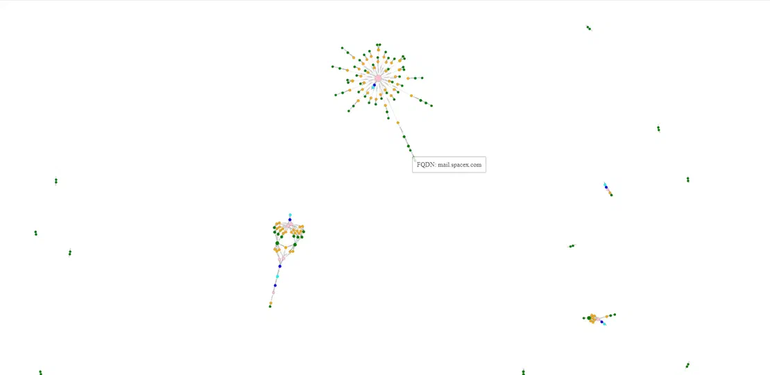 Another OWASP Amass attack surface