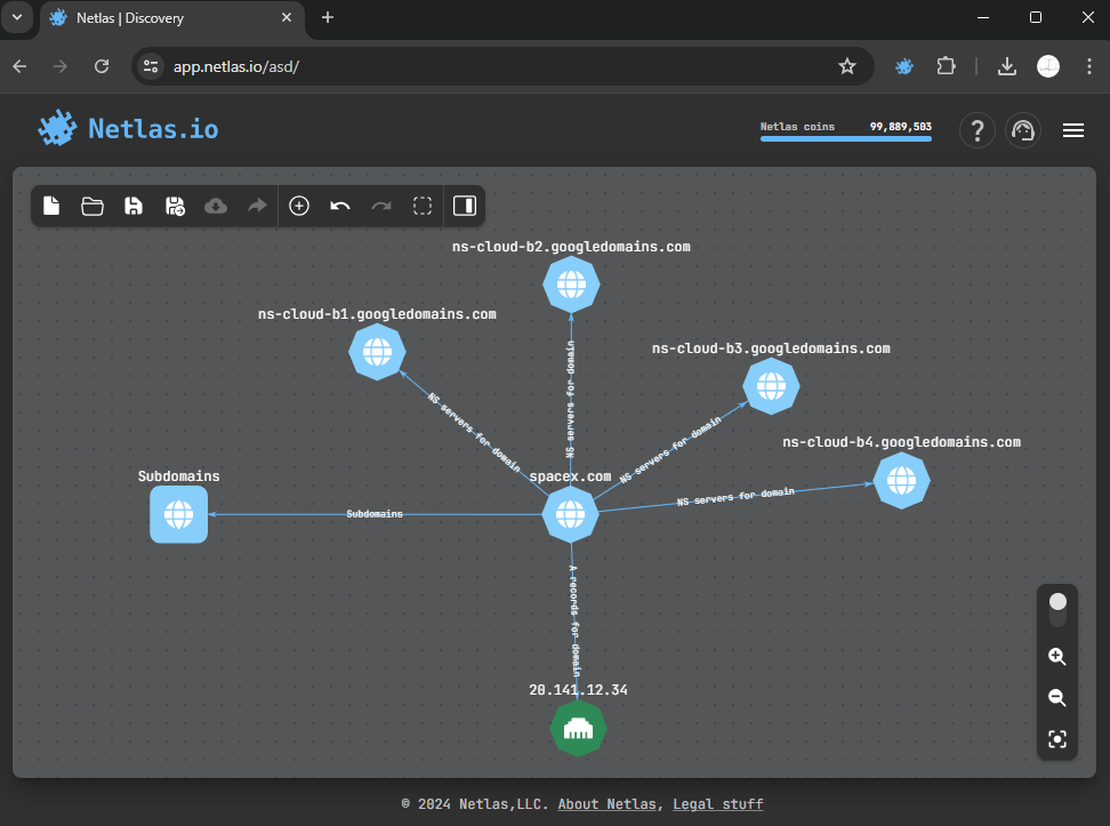 Nodes in Netlas ASD Tool