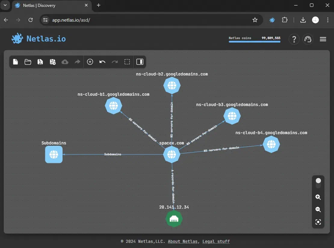 Nodes in Netlas ASD Tool