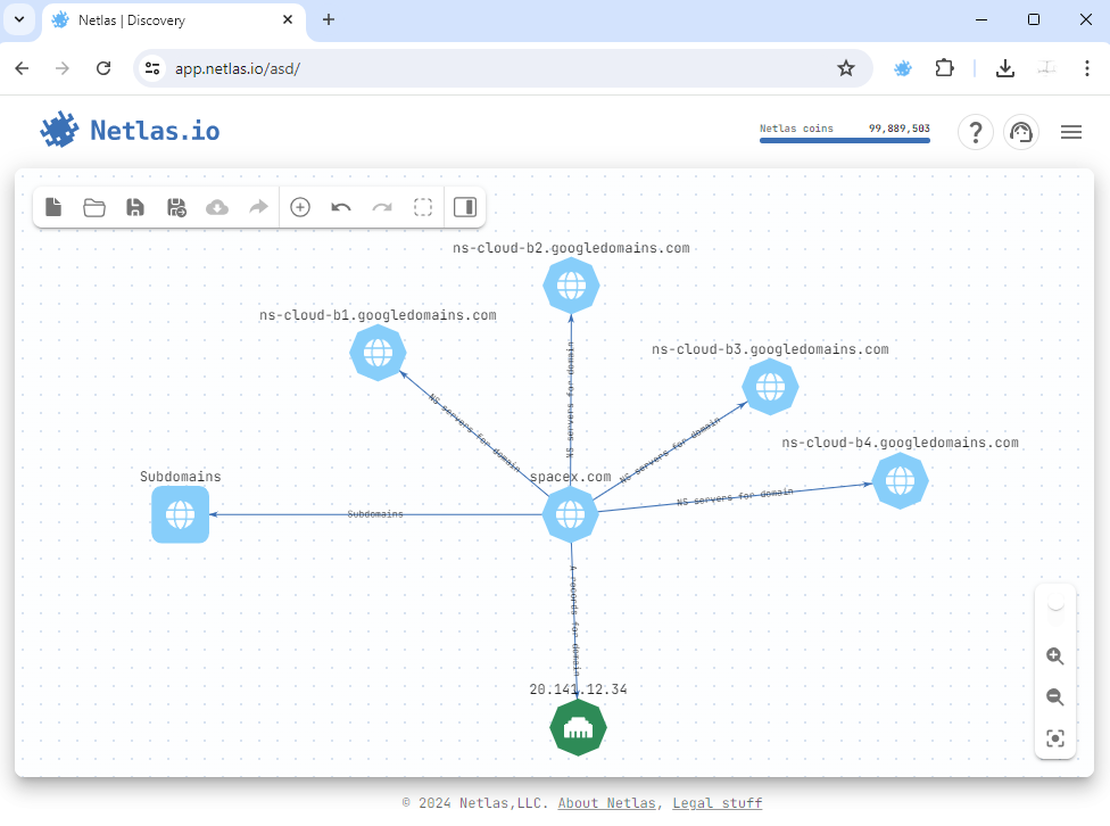 Nodes in Netlas ASD Tool