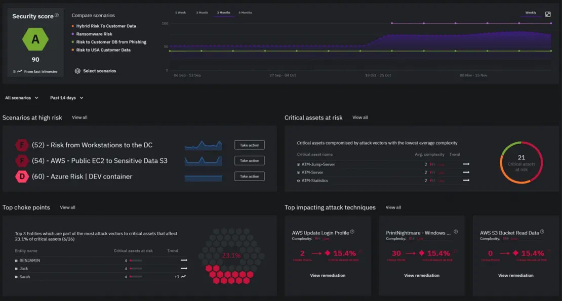 XM Cyber attack path visualization