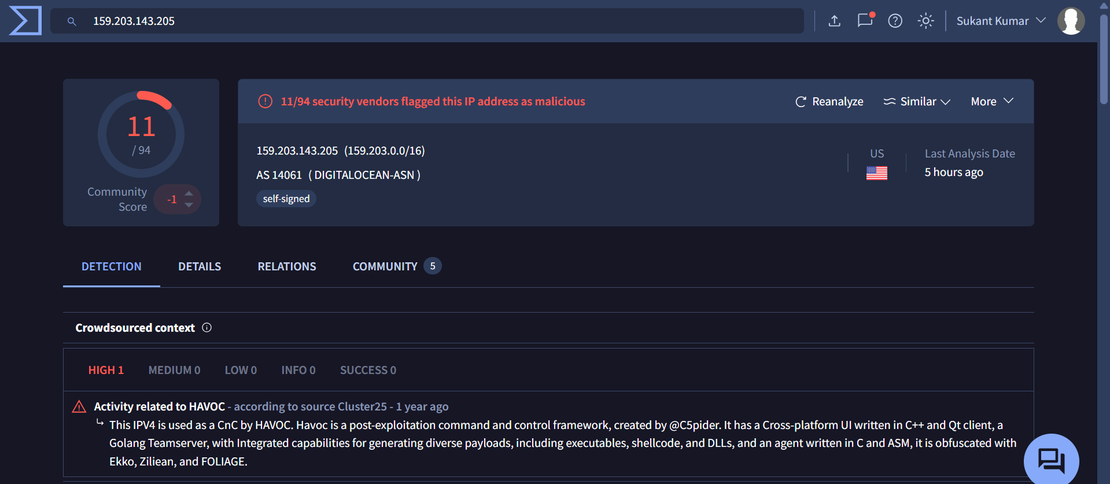 Havoc IP VirusTotal Scan