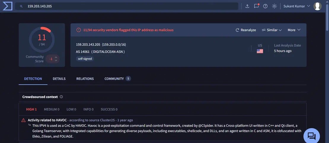 Havoc IP VirusTotal Scan