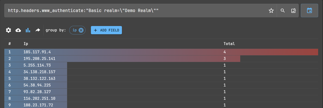 PyramidC2 Netlas Search Group By