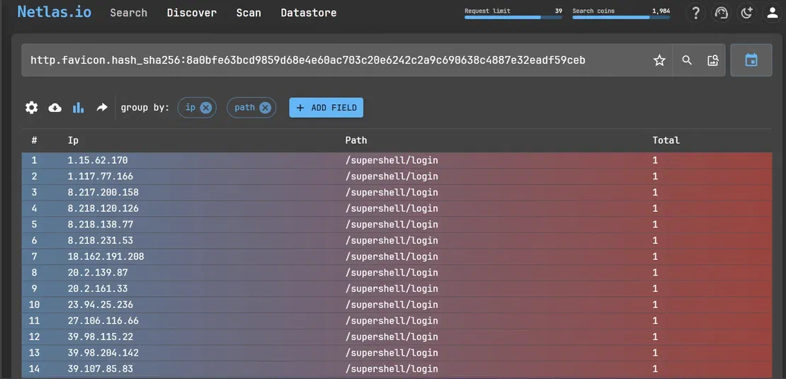 Supershell Netlas Group By