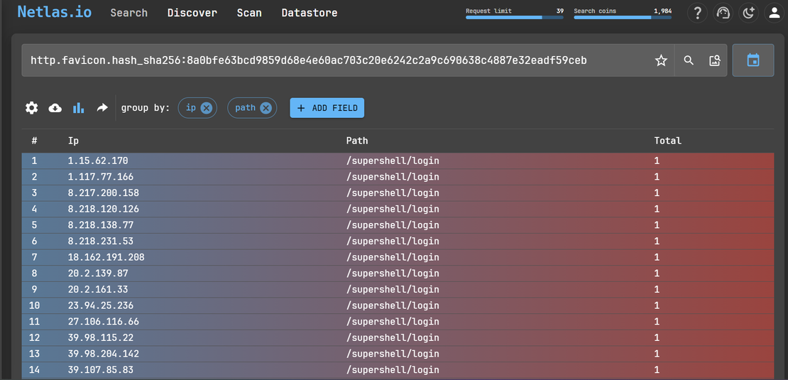 Supershell Netlas Group By
