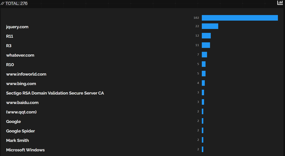 Cobalt Strike Shodan Search