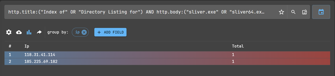 Sliver Netlas Search Group by IP