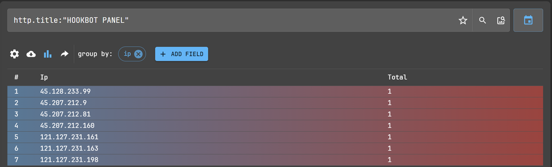 Hookbot Netlas Search Group By