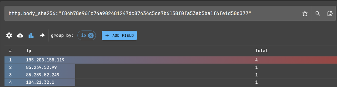 Oyster C2 Netlas Search Group By