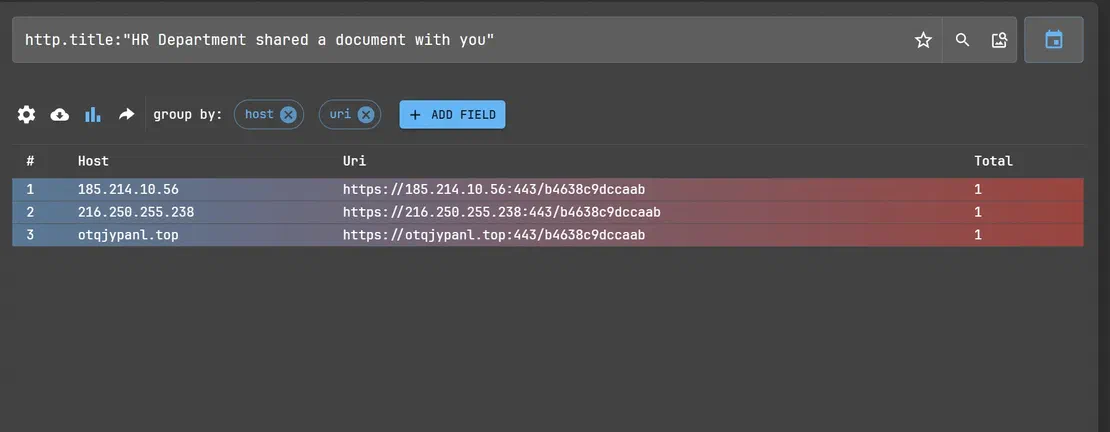 HTTP title pivot results for related HR-themed phishing pages
