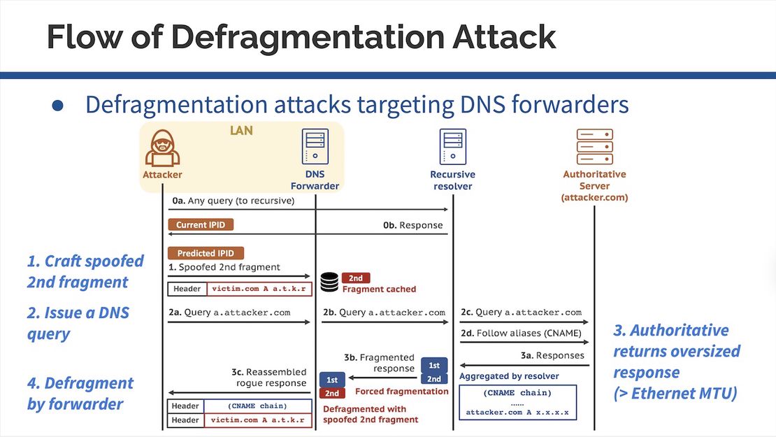 Poison Over Troubled Forwarders