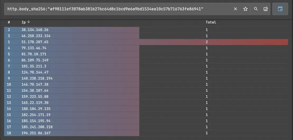 Adaptix Body Hash