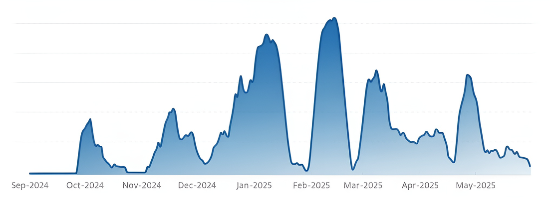 ClickFix Growth Graph