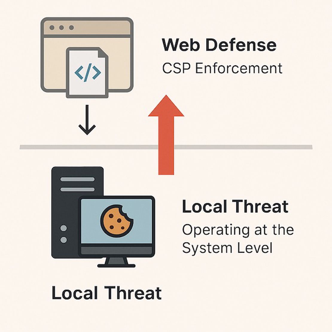 Security Policy