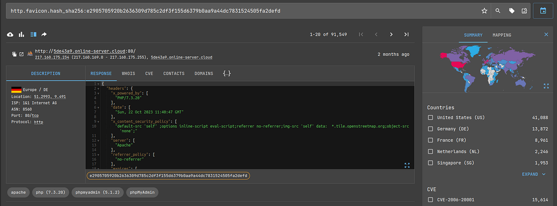 Netlas results for phpMyAdmin interfaces