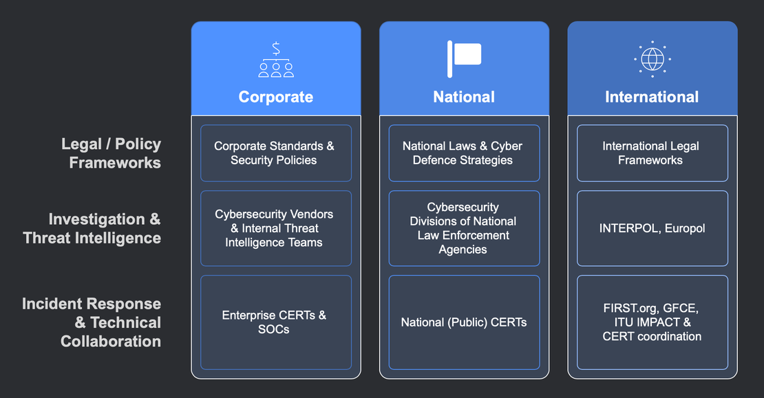 Organizations Fighting Cybercrime