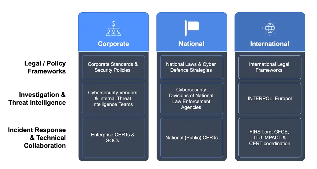 Organizations Fighting Cybercrime