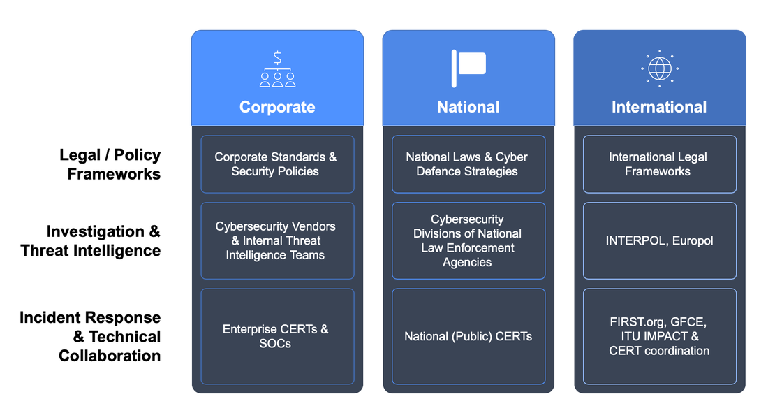 Organizations Fighting Cybercrime
