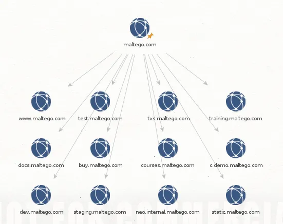 Transformation result