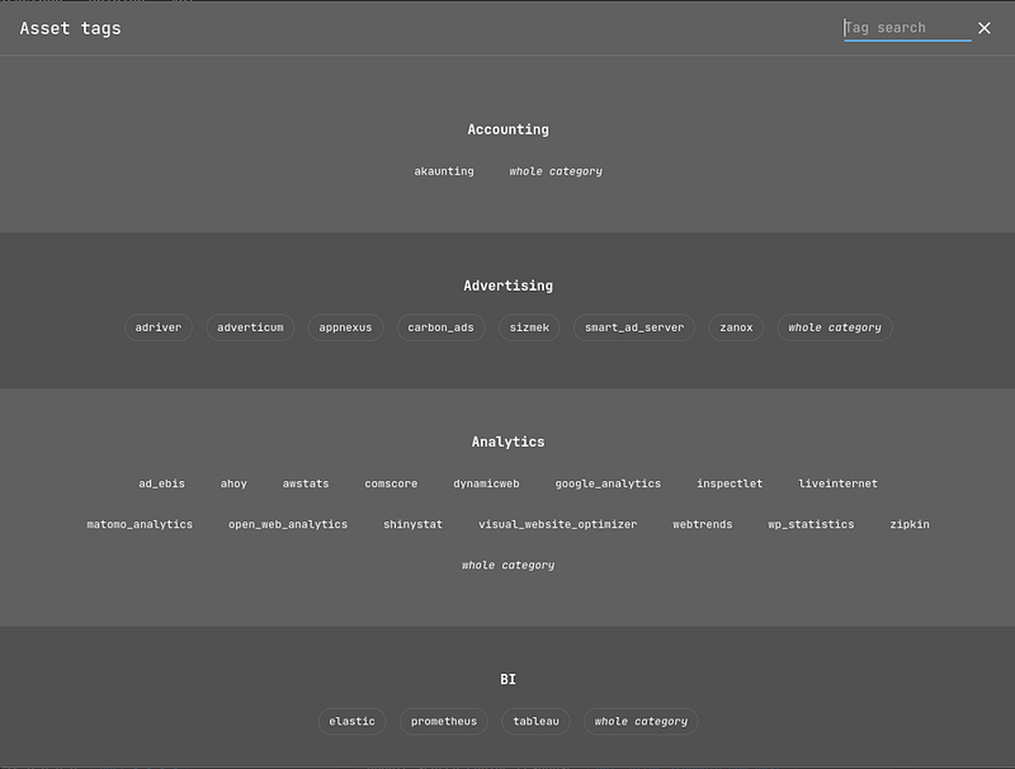List of tags on the site