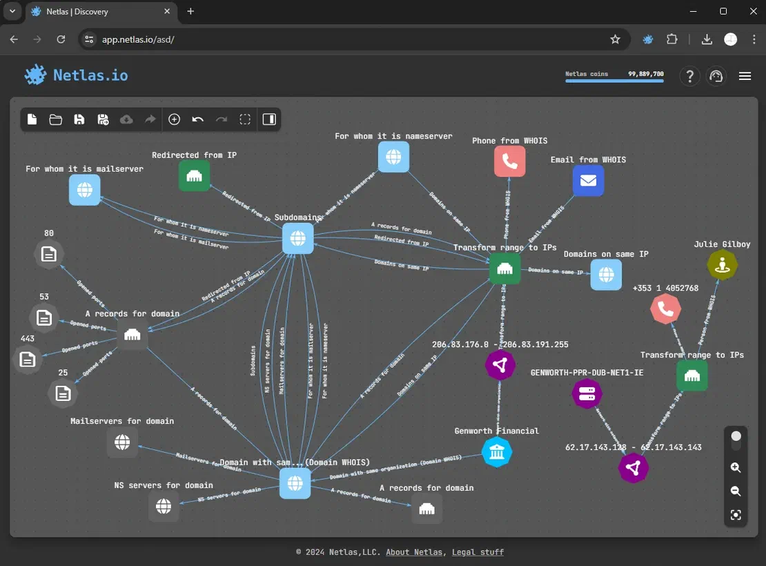 Netlas ASD Graph