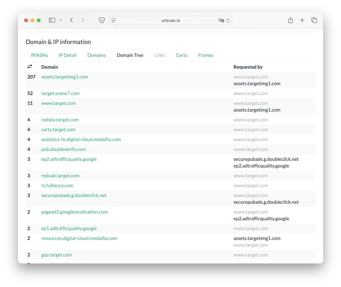 Target.com Domain Tree