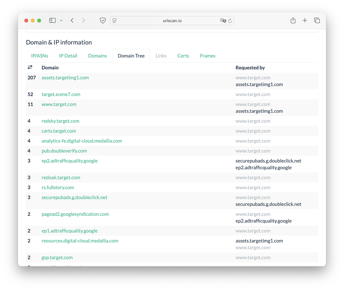 Target.com Domain Tree
