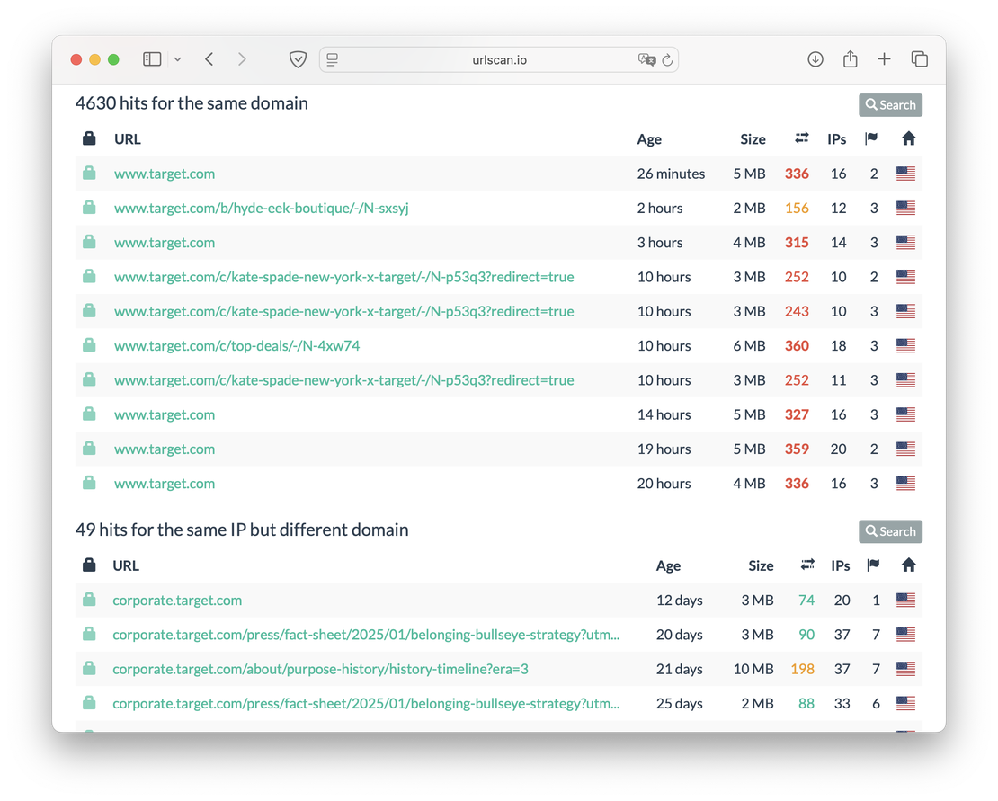 Target.com Similar Resources