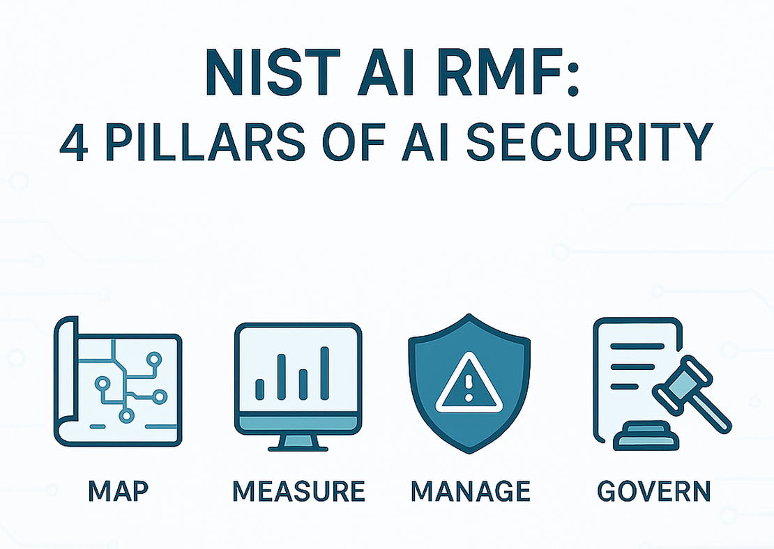 The Four Pillars of NIST AI RMF