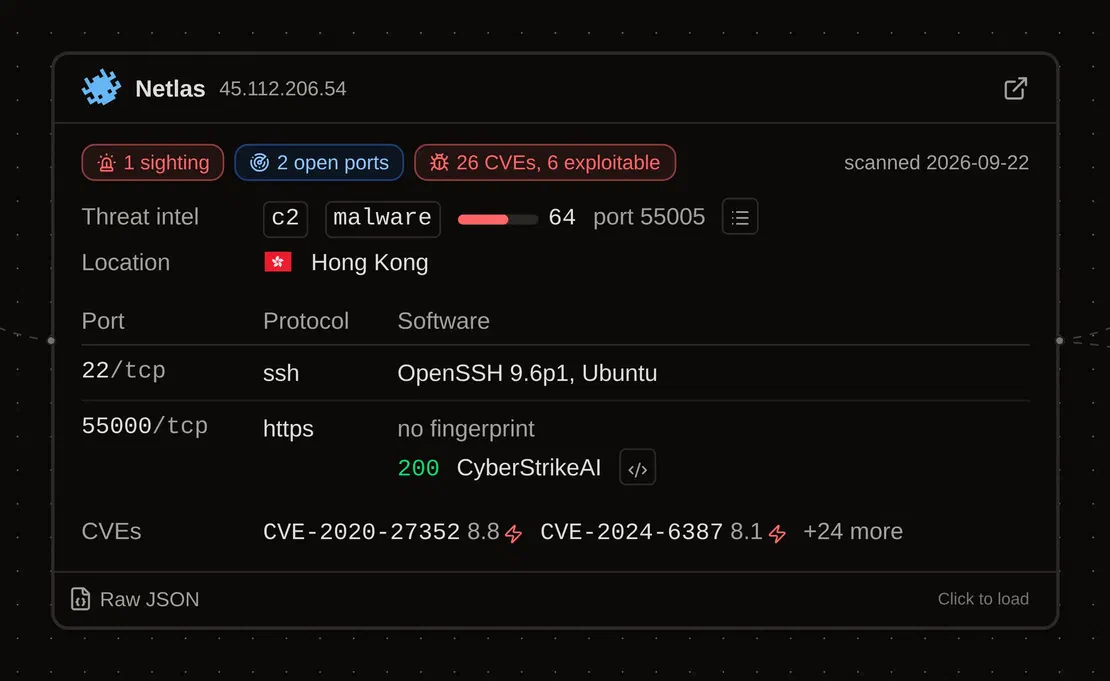 Netlas node for 45.112.206[.]54