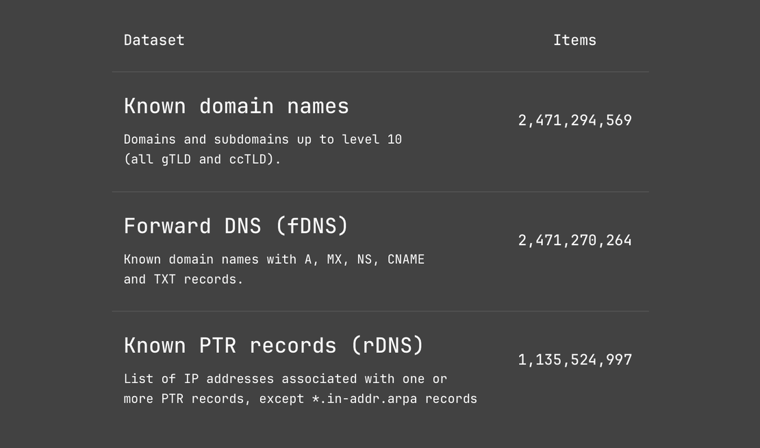 Netlas DNS Lookup - DNS Datasets