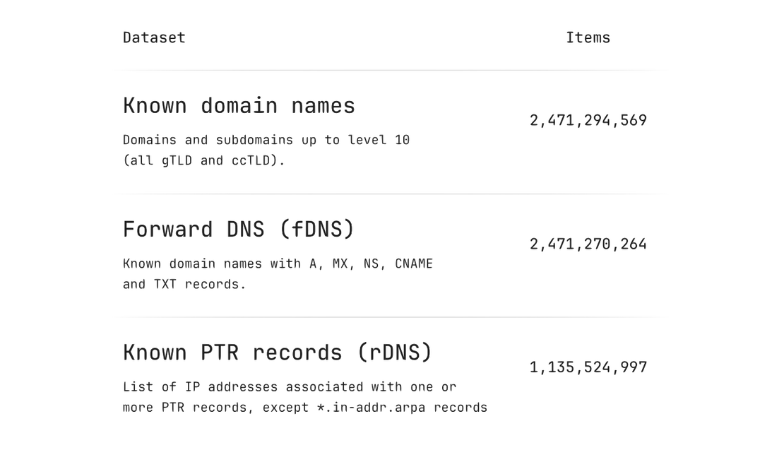Netlas DNS Lookup - DNS Datasets