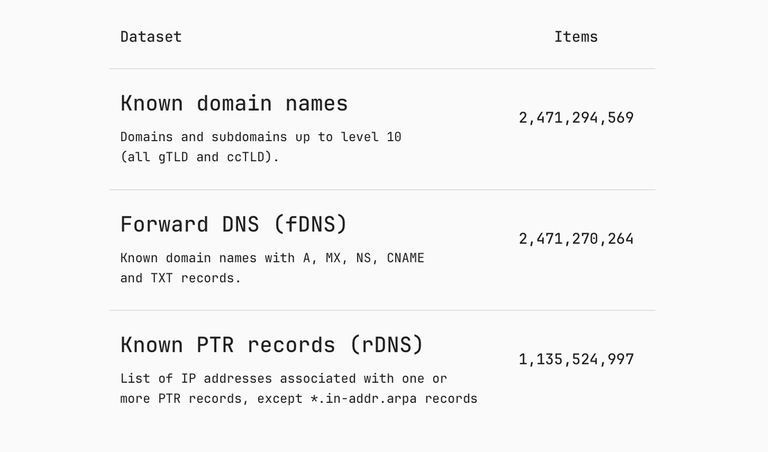 Netlas DNS Lookup - DNS Datasets