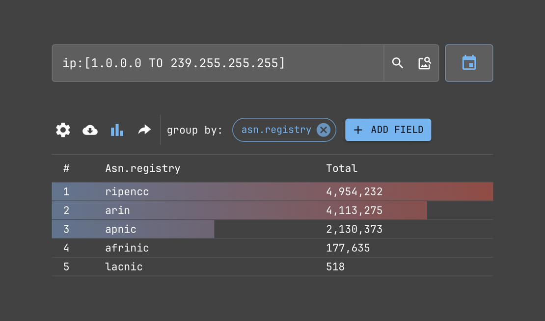 Netlas IP WHOIS Lookup - Full IPv4 Coverage